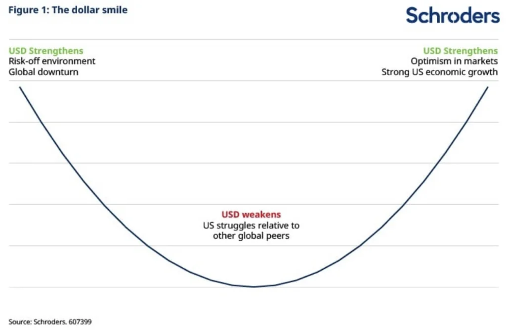 La sonrisa del Dolar